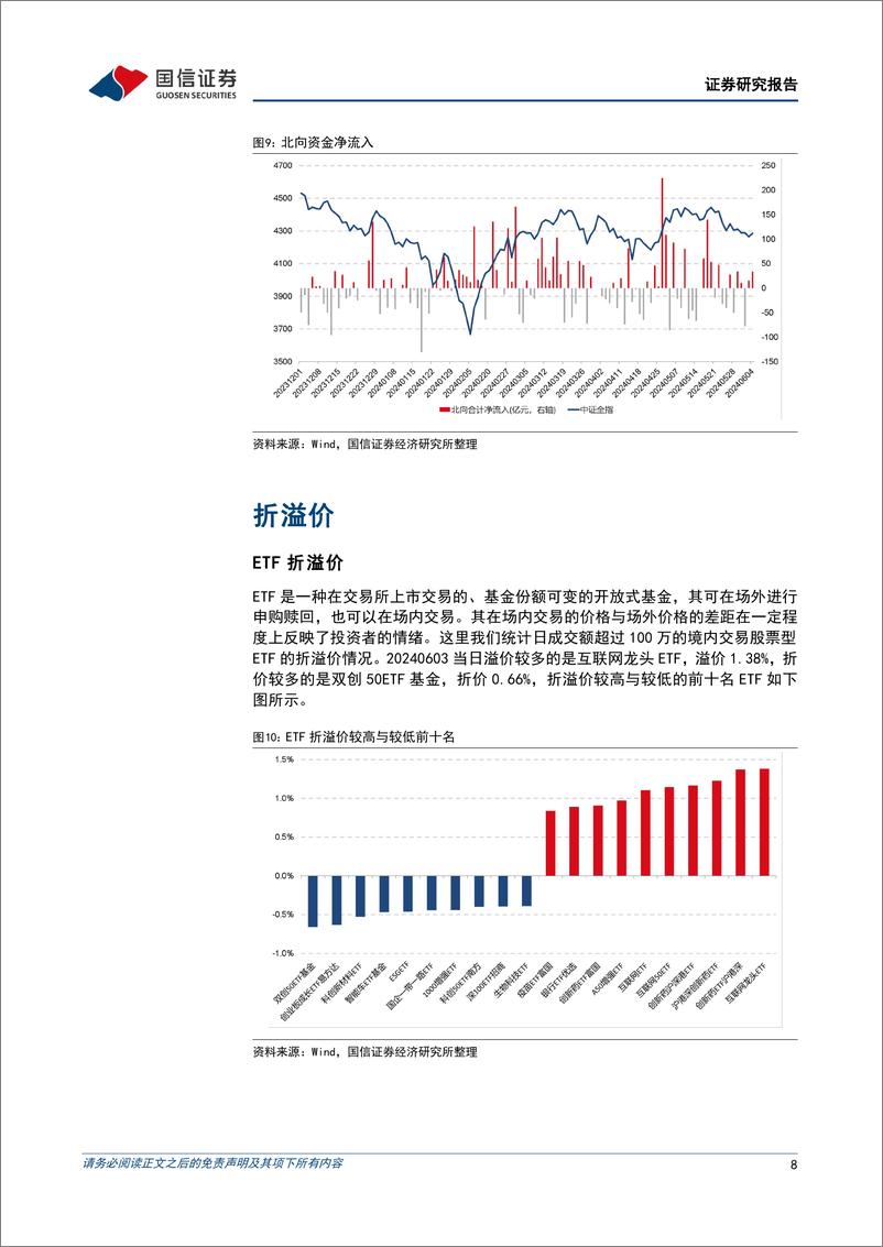 《金融工程：三大指数低开高走，宁组合和茅指数领涨-240604-国信证券-15页》 - 第8页预览图