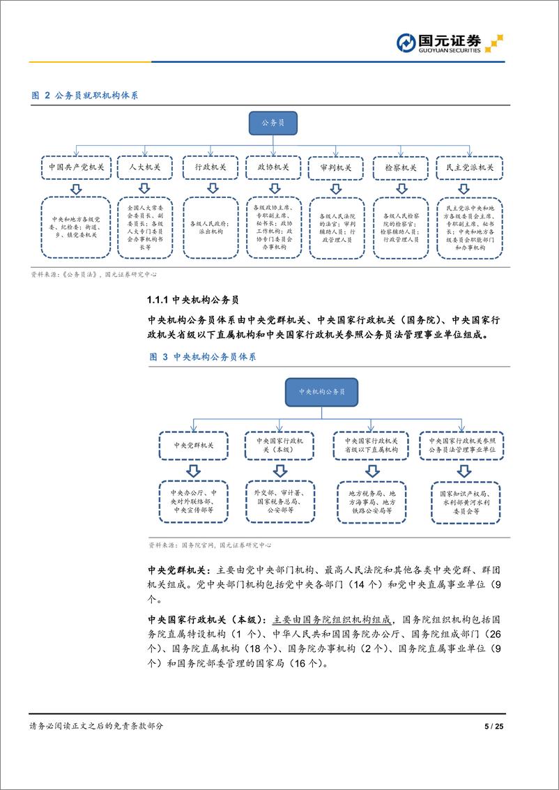 《教育行业职业教育专题研究：公务员和事业单位的招录会反弹吗？-20190904-国元证券-25页》 - 第6页预览图