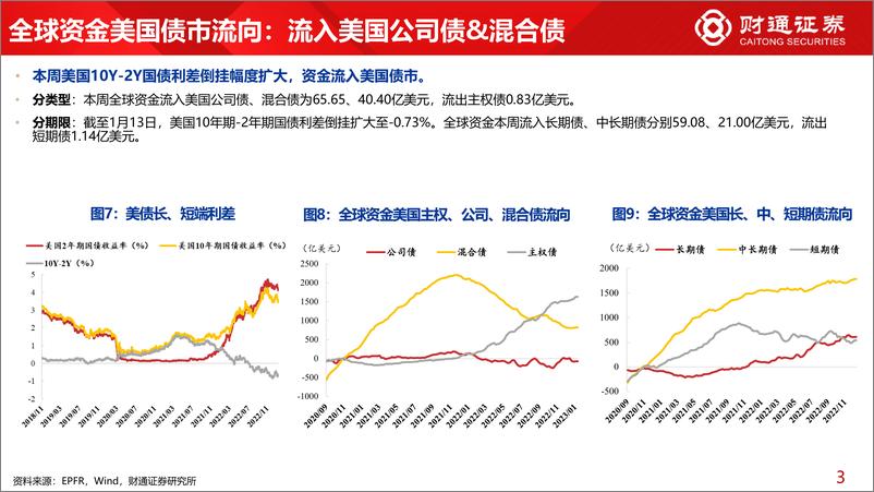 《全球资金观察系列四十一：北向流入440亿元，消费、金融居前-20230114-财通证券-30页》 - 第8页预览图