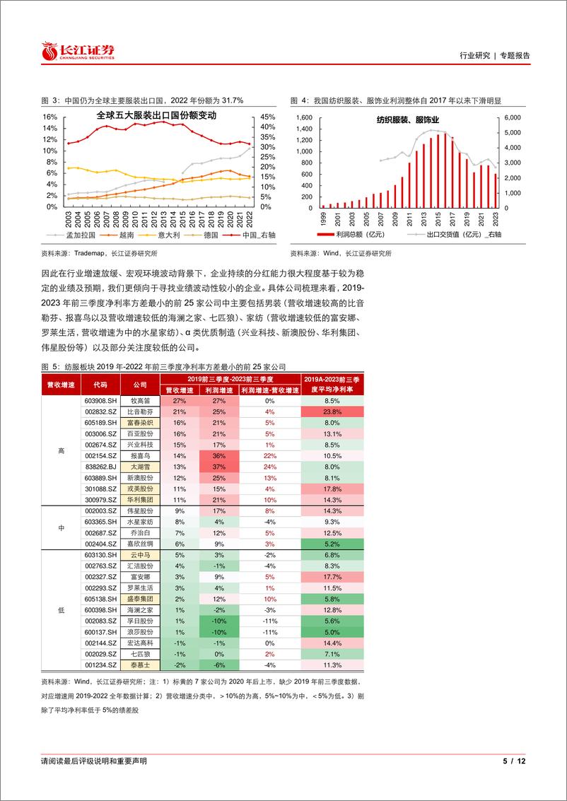 《耐用消费品与服装行业股息率专题系列2：纺服板块哪些公司具备较强分红能力？-240329-长江证券-12页》 - 第4页预览图