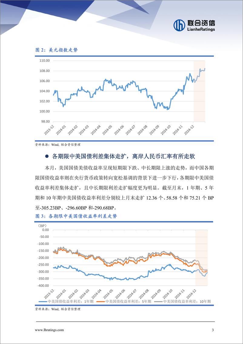 《中资离岸债券市场月报(2024年12月)：离岸债券发行明显降温，二级市场回报率出现分化-250109-联合资信-15页》 - 第3页预览图