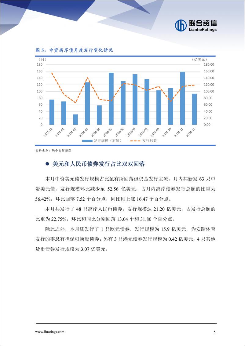 《中资离岸债券市场月报(2024年12月)：离岸债券发行明显降温，二级市场回报率出现分化-250109-联合资信-15页》 - 第5页预览图