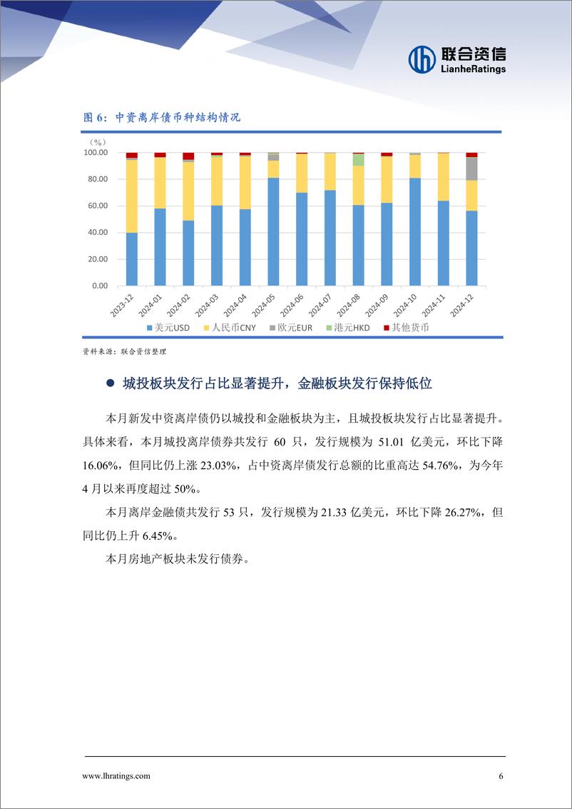 《中资离岸债券市场月报(2024年12月)：离岸债券发行明显降温，二级市场回报率出现分化-250109-联合资信-15页》 - 第6页预览图