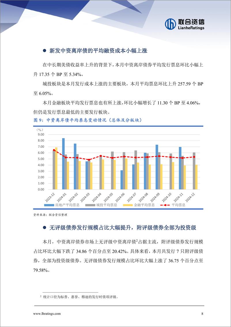 《中资离岸债券市场月报(2024年12月)：离岸债券发行明显降温，二级市场回报率出现分化-250109-联合资信-15页》 - 第8页预览图