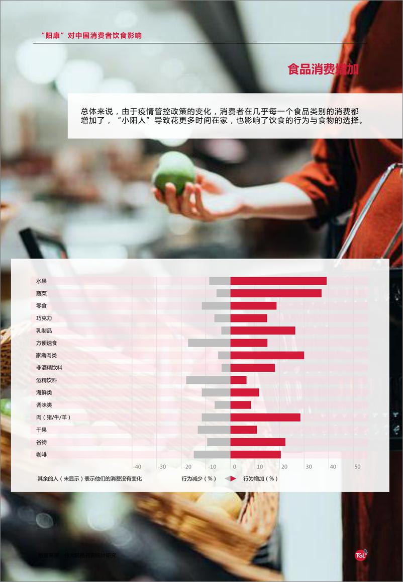 《2023“阳康”后中国消费者饮食习惯洞察报告-伟大航路咨询-2023.1.16-20页(1)》 - 第8页预览图