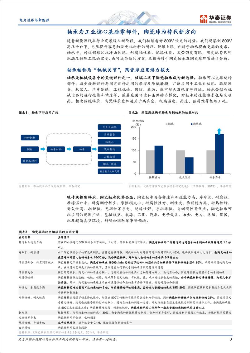 《快充行业系列之三：陶瓷球-240429-华泰证券-21页》 - 第4页预览图