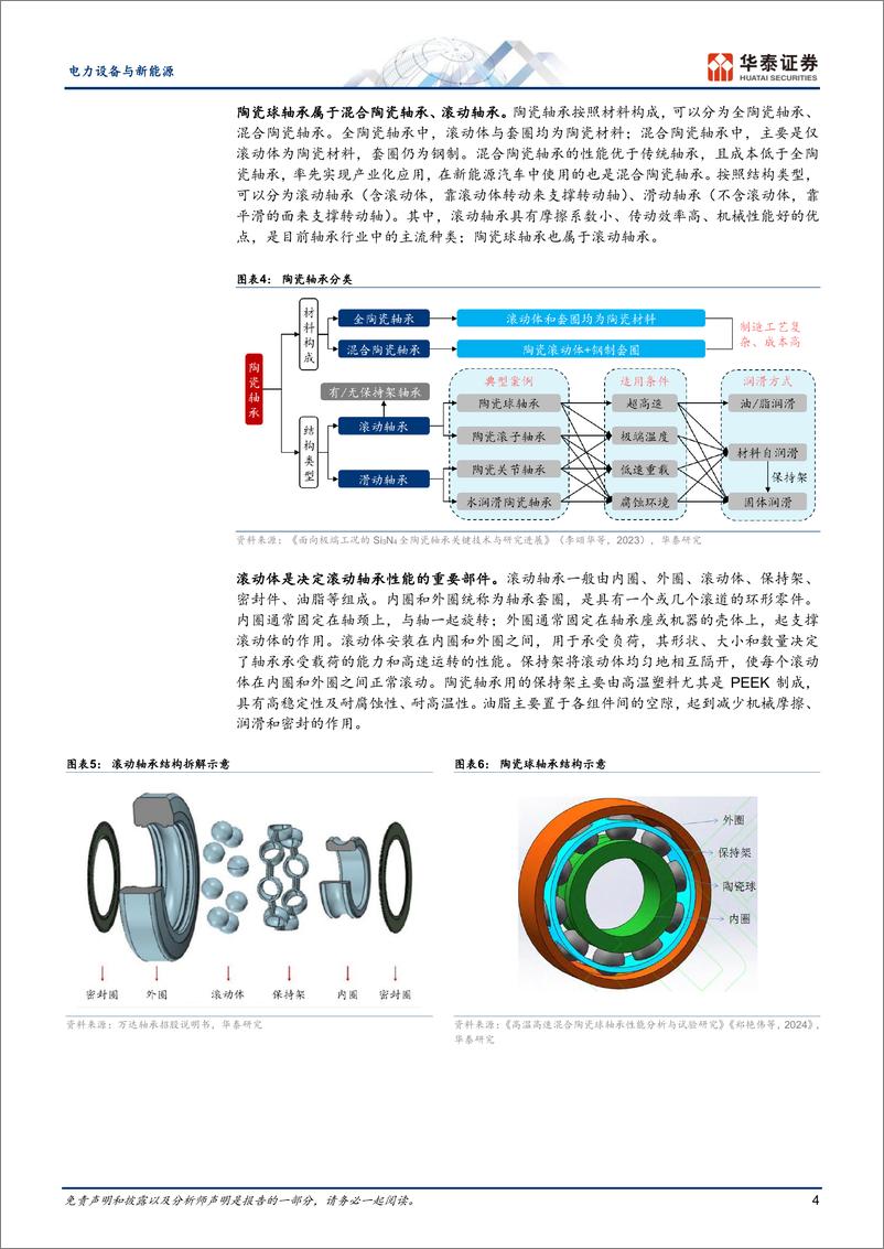 《快充行业系列之三：陶瓷球-240429-华泰证券-21页》 - 第5页预览图