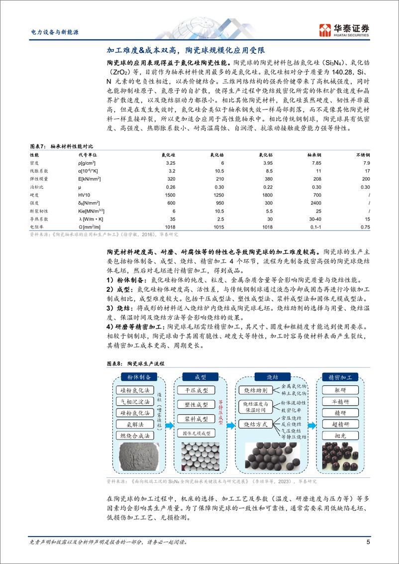 《快充行业系列之三：陶瓷球-240429-华泰证券-21页》 - 第6页预览图