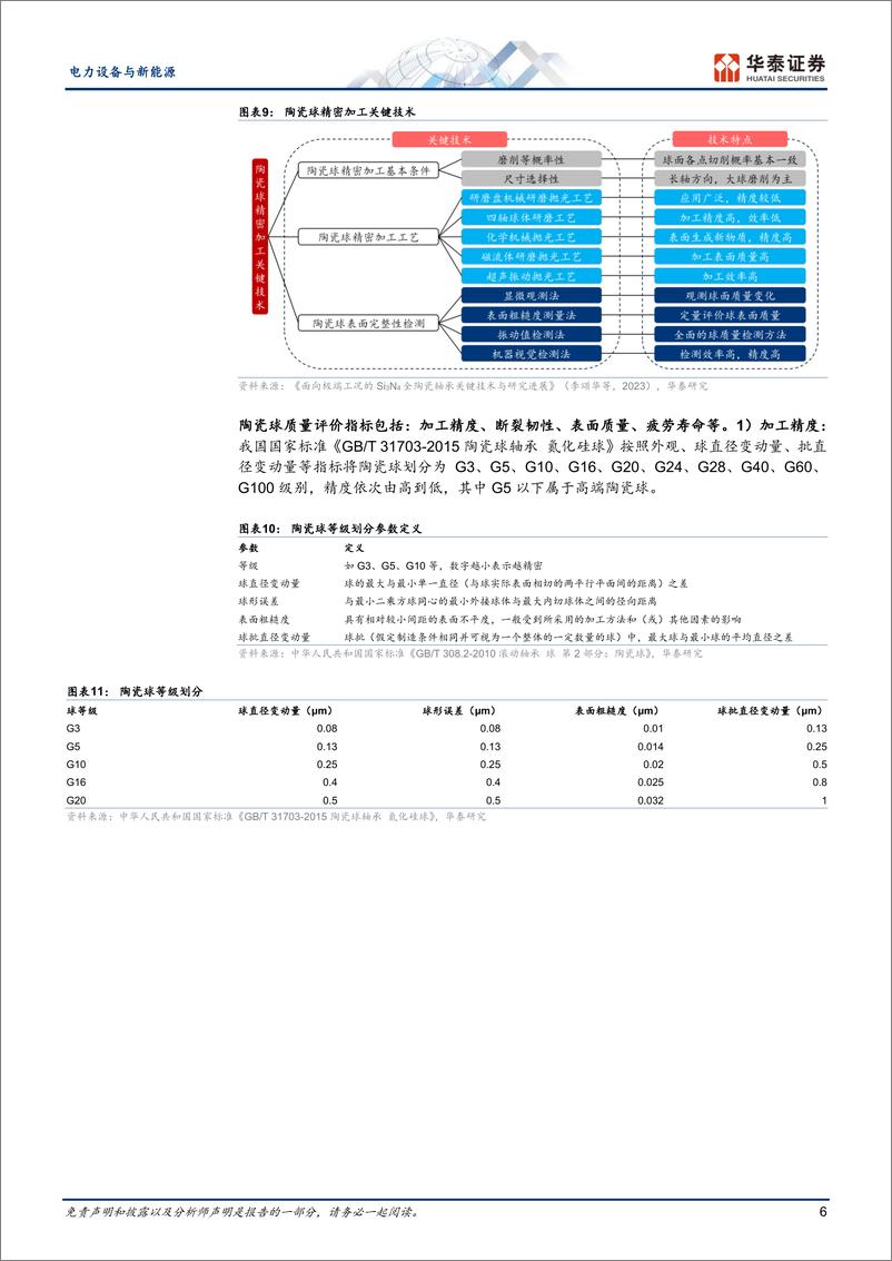 《快充行业系列之三：陶瓷球-240429-华泰证券-21页》 - 第7页预览图