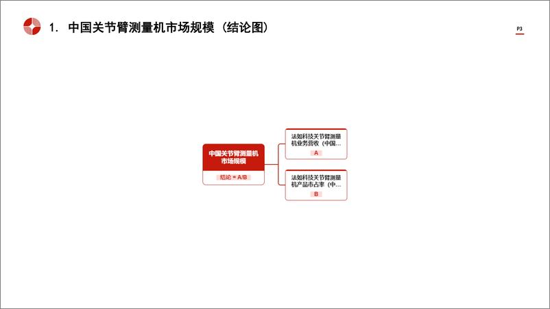 《头豹研究院-中国关节臂测量机行业市场规模测算逻辑模型 头豹词条报告系列》 - 第3页预览图