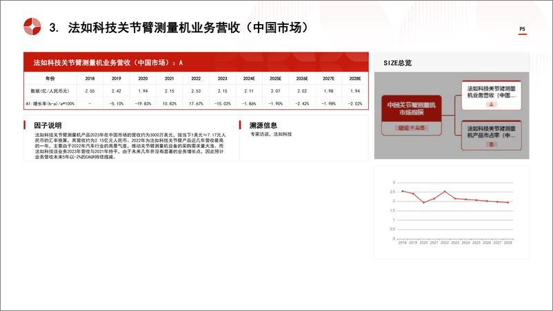 《头豹研究院-中国关节臂测量机行业市场规模测算逻辑模型 头豹词条报告系列》 - 第5页预览图