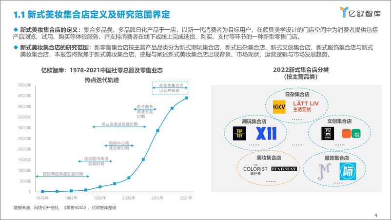 《2022化妆品：中国新式美妆集合店洞察报告》 - 第4页预览图