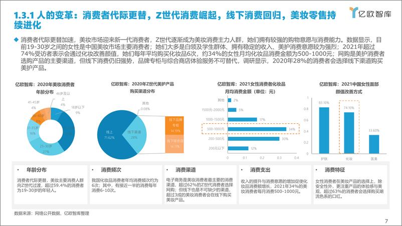 《2022化妆品：中国新式美妆集合店洞察报告》 - 第7页预览图