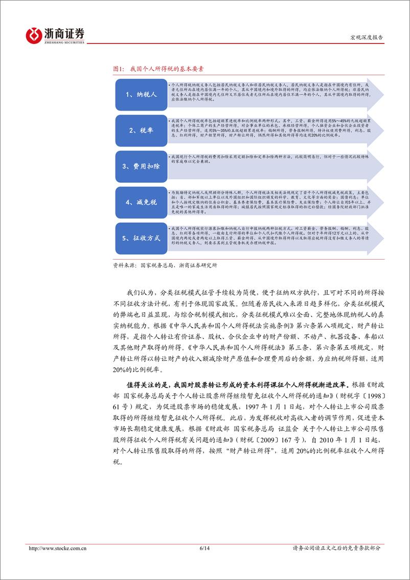 《新一轮财税体制改革系列研究报告之六：资本利得税知多少？-240726-浙商证券-14页》 - 第6页预览图