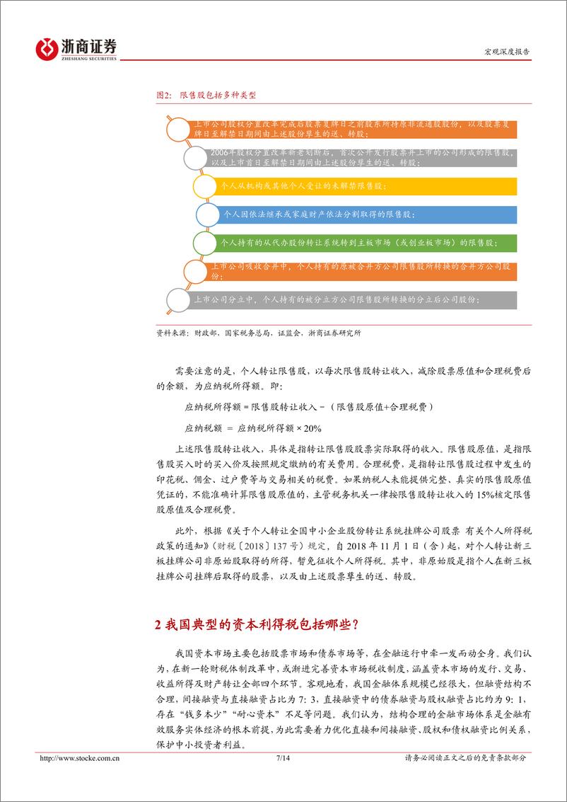 《新一轮财税体制改革系列研究报告之六：资本利得税知多少？-240726-浙商证券-14页》 - 第7页预览图