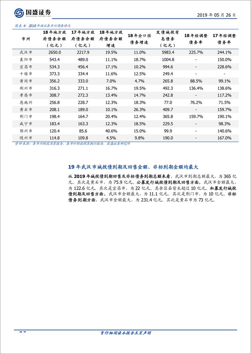 《湖北48个区县2018年经济财政数据大盘点-20190526-国盛证券-21页》 - 第8页预览图