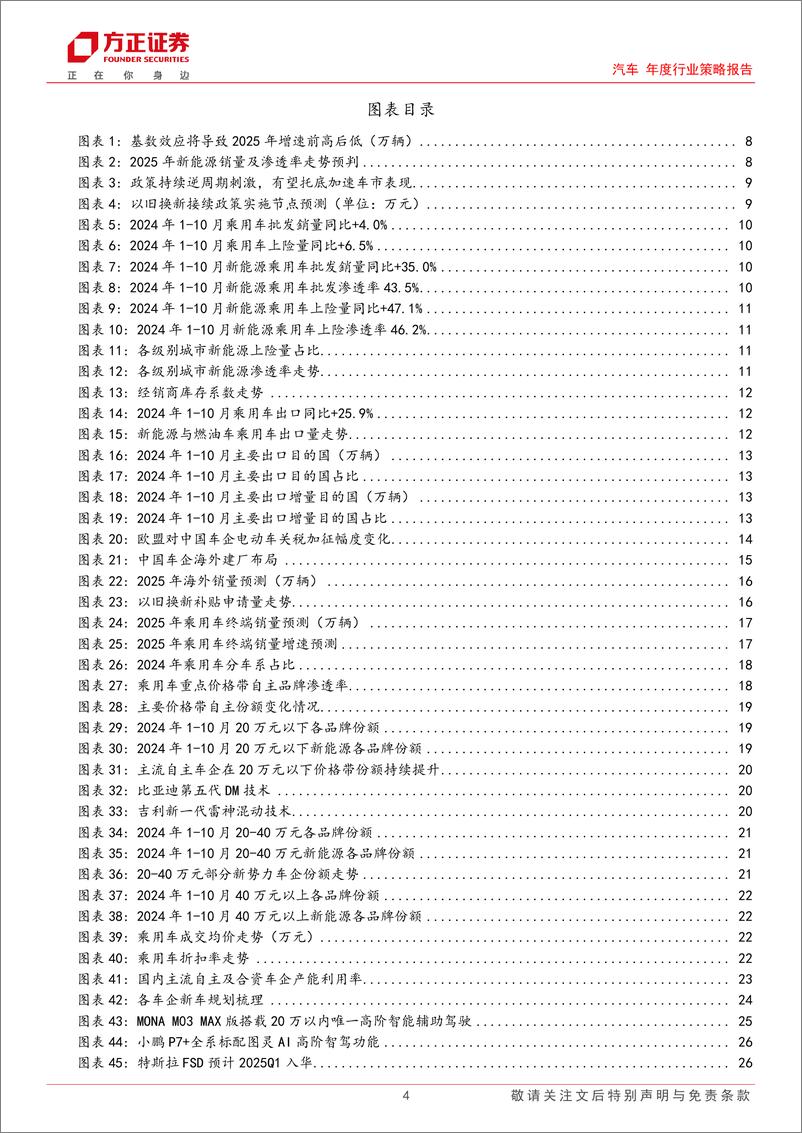 《汽车行业2025年度策略报告_总量篇_整车篇_零部件篇_智能化篇_商用车等_》 - 第4页预览图