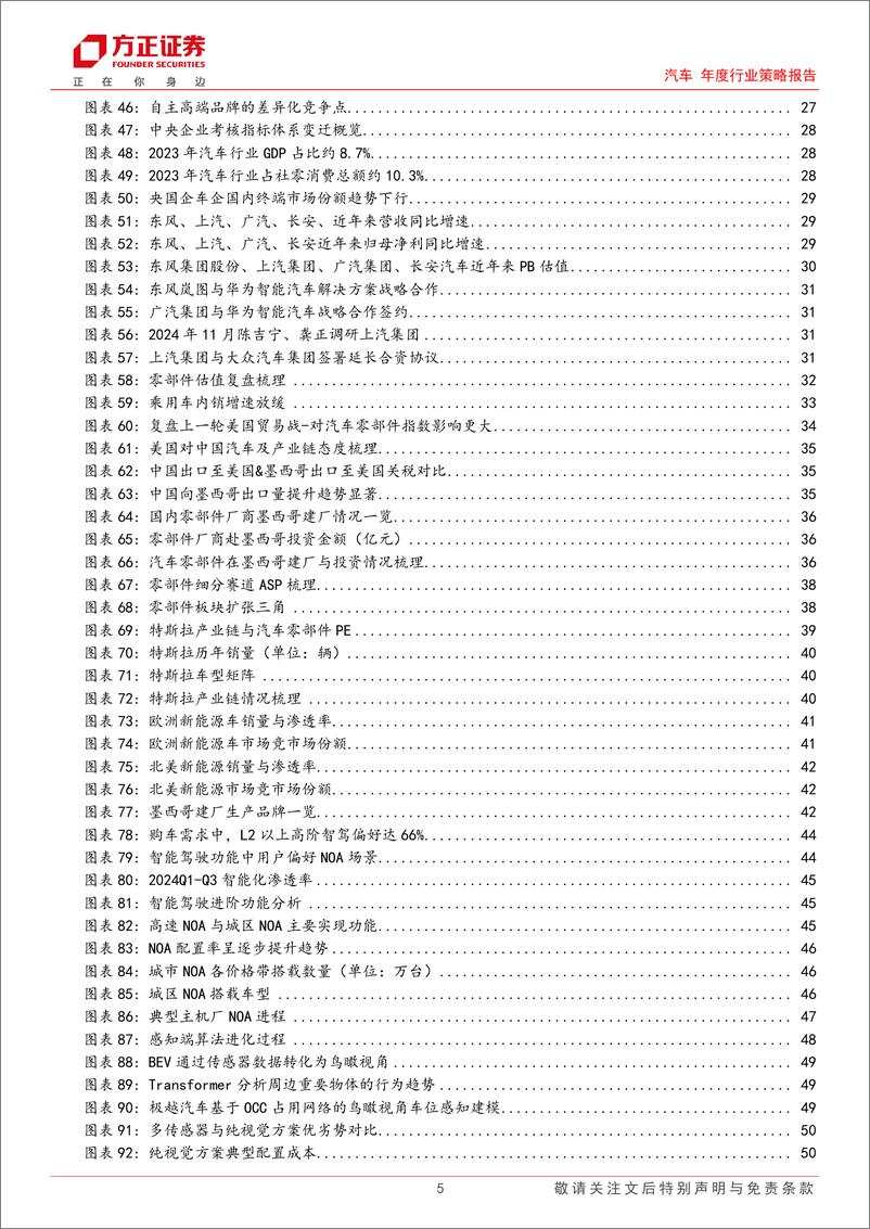 《汽车行业2025年度策略报告_总量篇_整车篇_零部件篇_智能化篇_商用车等_》 - 第5页预览图