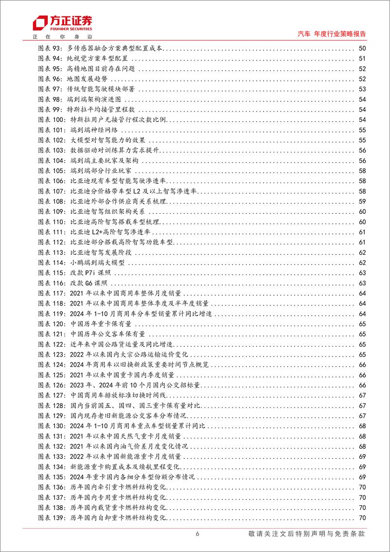 《汽车行业2025年度策略报告_总量篇_整车篇_零部件篇_智能化篇_商用车等_》 - 第6页预览图