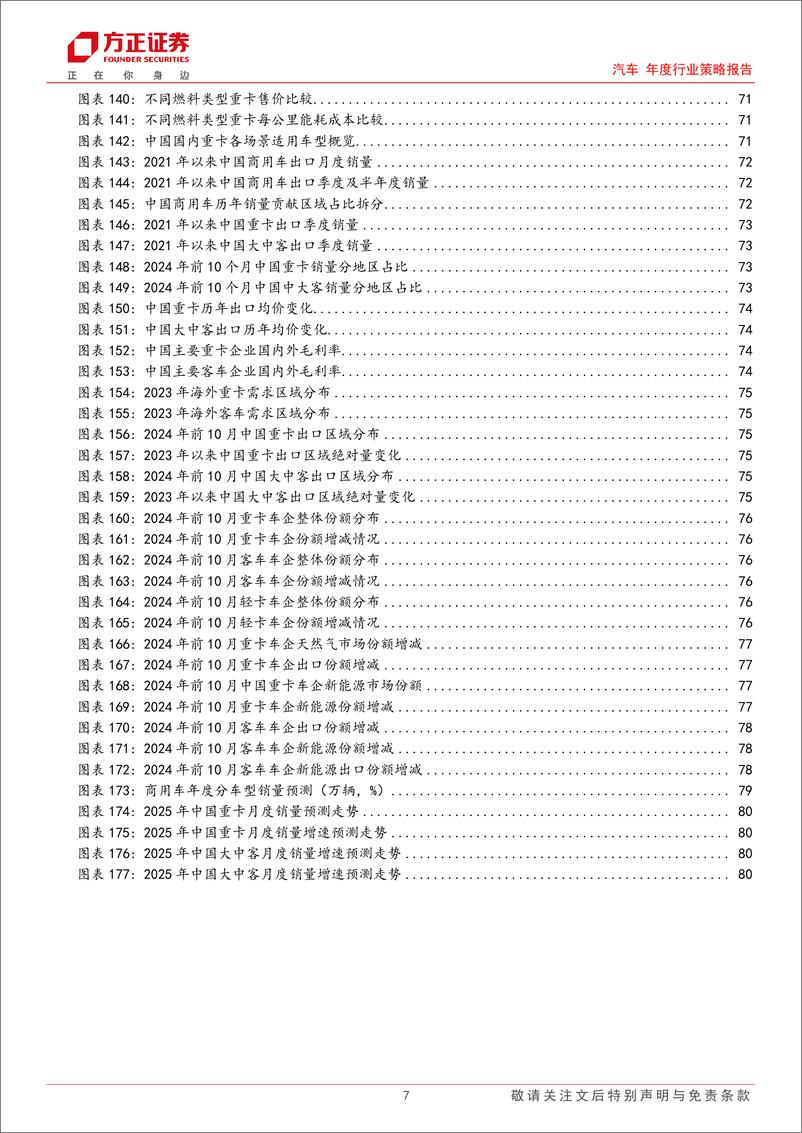 《汽车行业2025年度策略报告_总量篇_整车篇_零部件篇_智能化篇_商用车等_》 - 第7页预览图