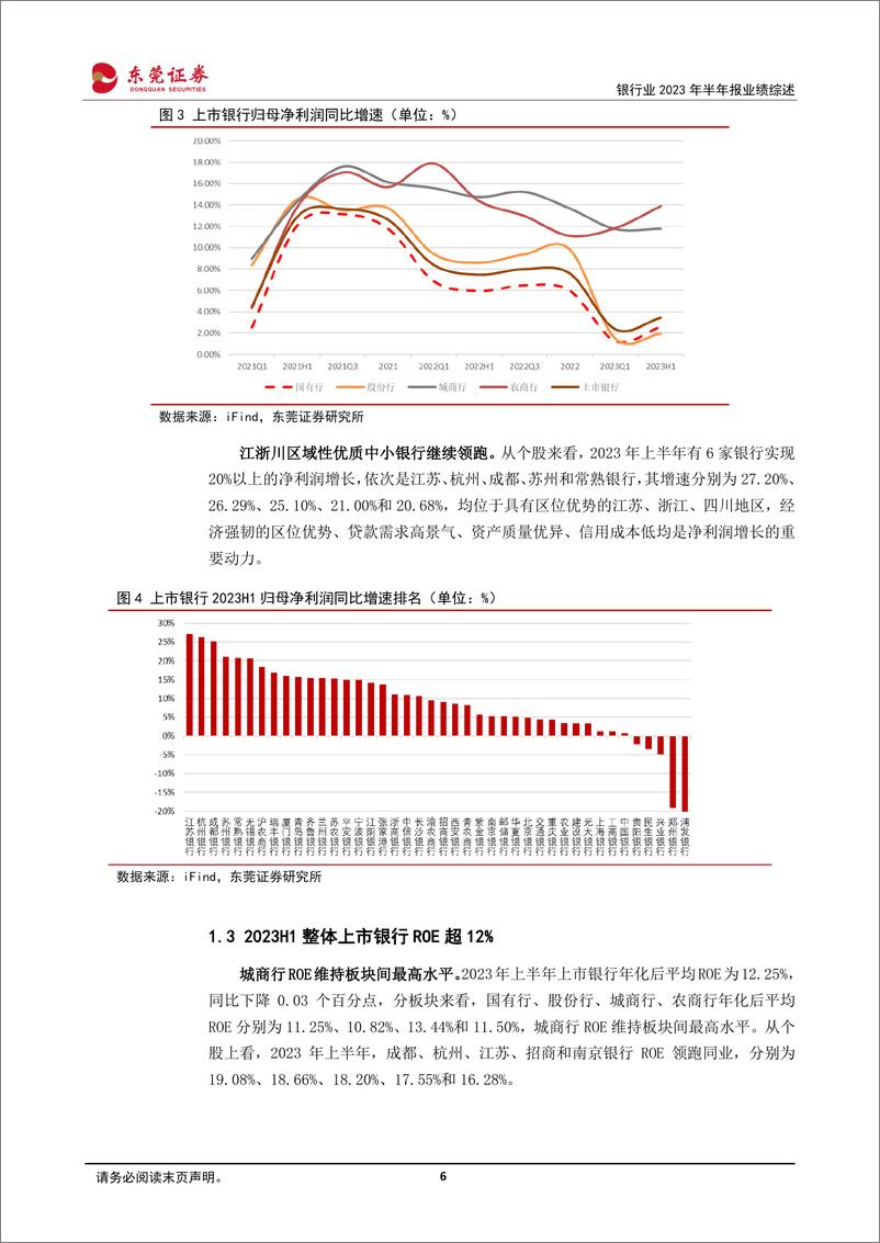 《银行业2023年半年报业绩综述：净息差拖累营收，资产质量稳健-20230908-东莞证券-22页》 - 第7页预览图