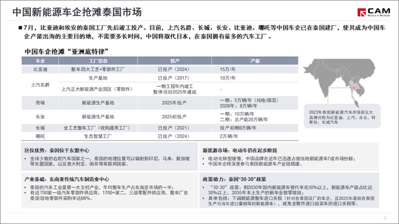 《从埃安泰国工厂竣工看中国车企加快海外建厂步伐》 - 第3页预览图