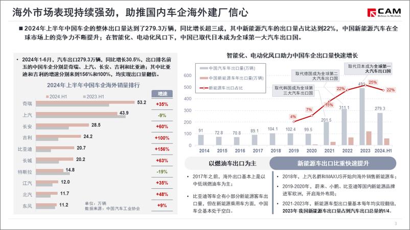 《从埃安泰国工厂竣工看中国车企加快海外建厂步伐》 - 第4页预览图