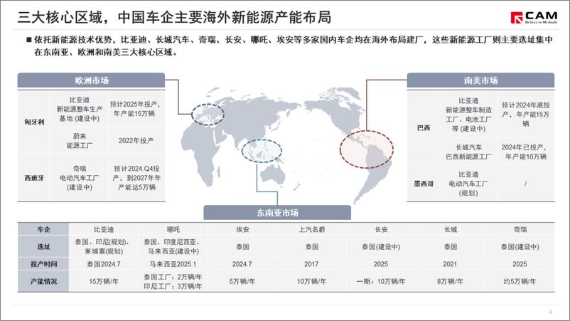 《从埃安泰国工厂竣工看中国车企加快海外建厂步伐》 - 第5页预览图