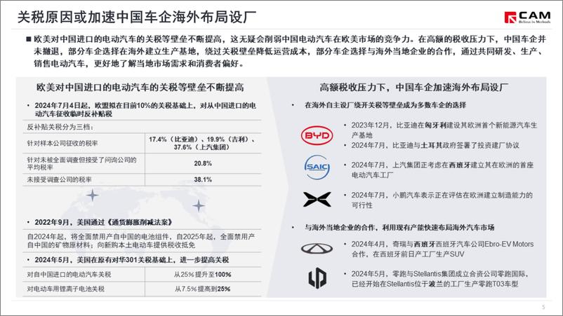 《从埃安泰国工厂竣工看中国车企加快海外建厂步伐》 - 第6页预览图