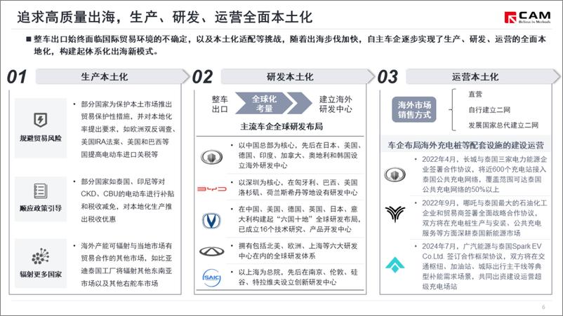 《从埃安泰国工厂竣工看中国车企加快海外建厂步伐》 - 第7页预览图