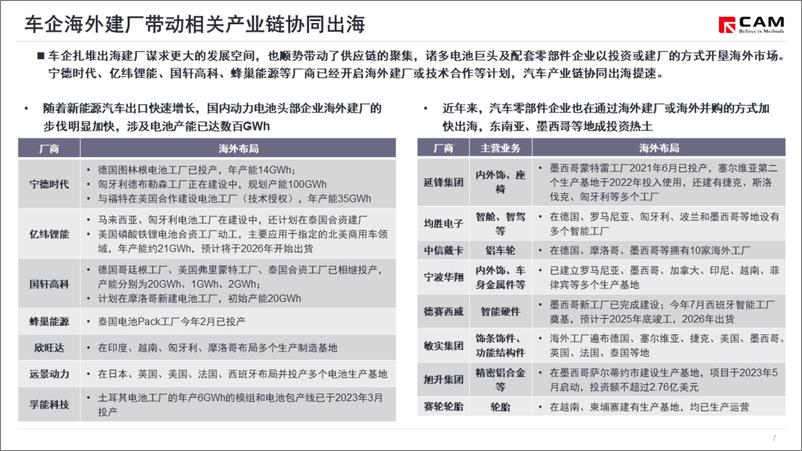 《从埃安泰国工厂竣工看中国车企加快海外建厂步伐》 - 第8页预览图