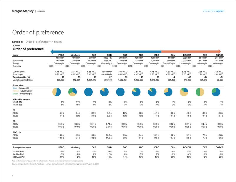 《Morgan Stanley-China – Banks Look for outperformance for the fourth year i...-109875071》 - 第6页预览图