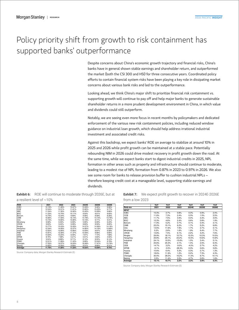 《Morgan Stanley-China – Banks Look for outperformance for the fourth year i...-109875071》 - 第8页预览图