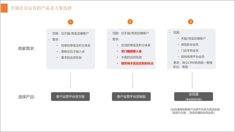 《淘宝38女王节会员运营备战【电商】【女王节】【社群运营】》 - 第5页预览图