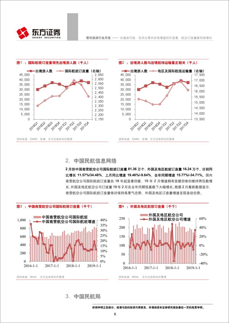 《餐饮旅游行业出境游月报：亚洲主要目的地增速回升显著，航空订座量维持高增长-20190331-东方证券-18页》 - 第7页预览图