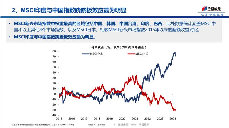 《A股与新兴市场的跷跷板效应-240319-华创证券-11页》 - 第4页预览图