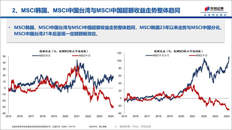 《A股与新兴市场的跷跷板效应-240319-华创证券-11页》 - 第6页预览图