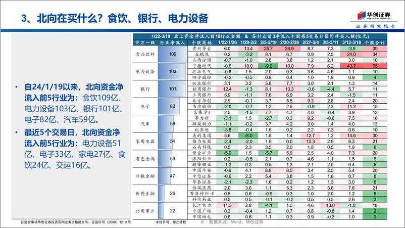 《A股与新兴市场的跷跷板效应-240319-华创证券-11页》 - 第8页预览图