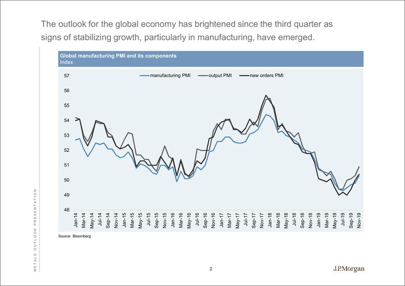 《J.P. 摩根-全球-贵金属行业-全球金属商品展望-2019.12-101页》 - 第3页预览图