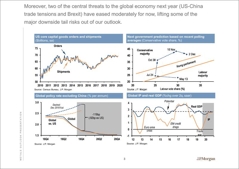 《J.P. 摩根-全球-贵金属行业-全球金属商品展望-2019.12-101页》 - 第4页预览图