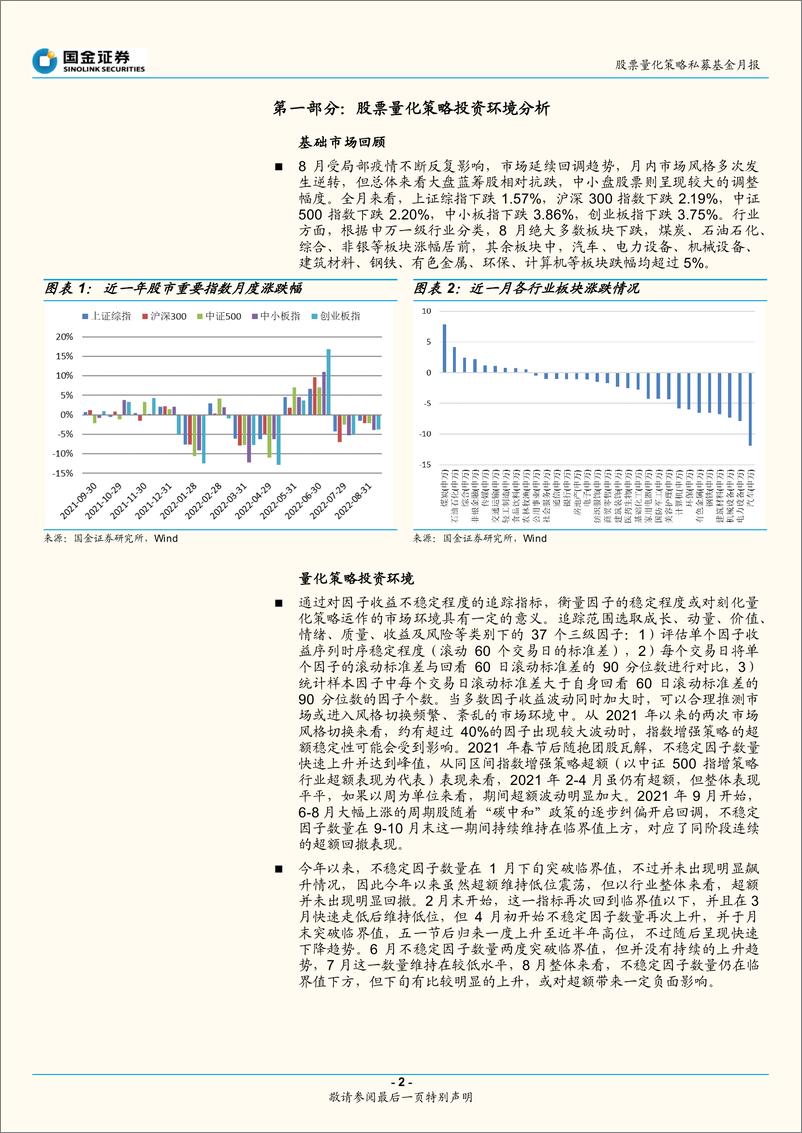 《股票量化策略私募基金月报（2022年8月）：策略运行环境友好度下降，超额表现整体回落-20220920-国金证券-17页》 - 第3页预览图