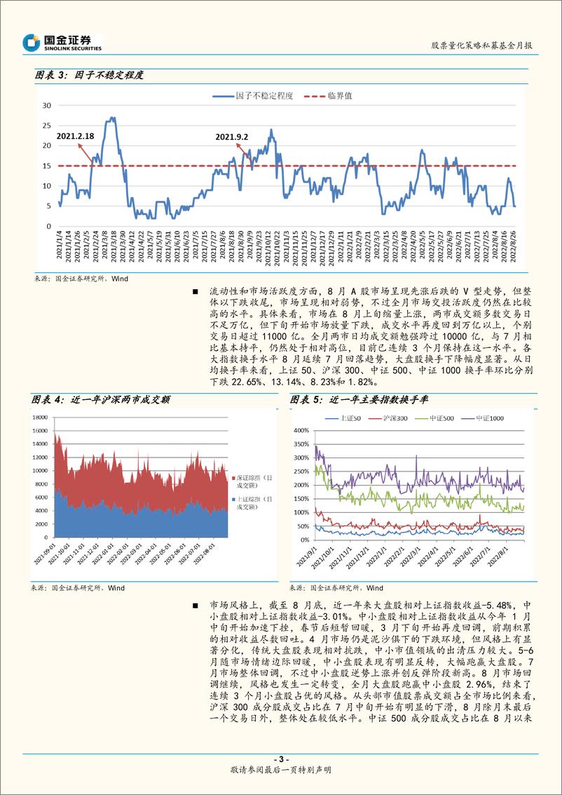 《股票量化策略私募基金月报（2022年8月）：策略运行环境友好度下降，超额表现整体回落-20220920-国金证券-17页》 - 第4页预览图