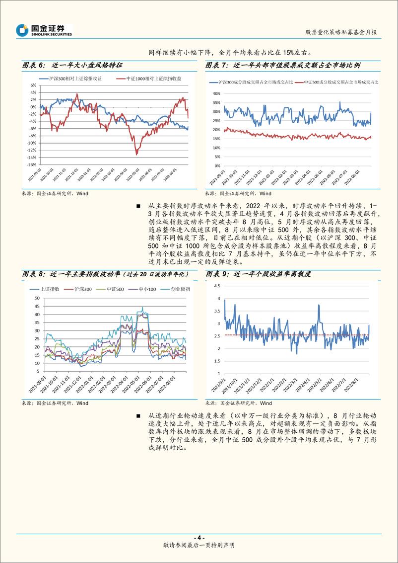 《股票量化策略私募基金月报（2022年8月）：策略运行环境友好度下降，超额表现整体回落-20220920-国金证券-17页》 - 第5页预览图