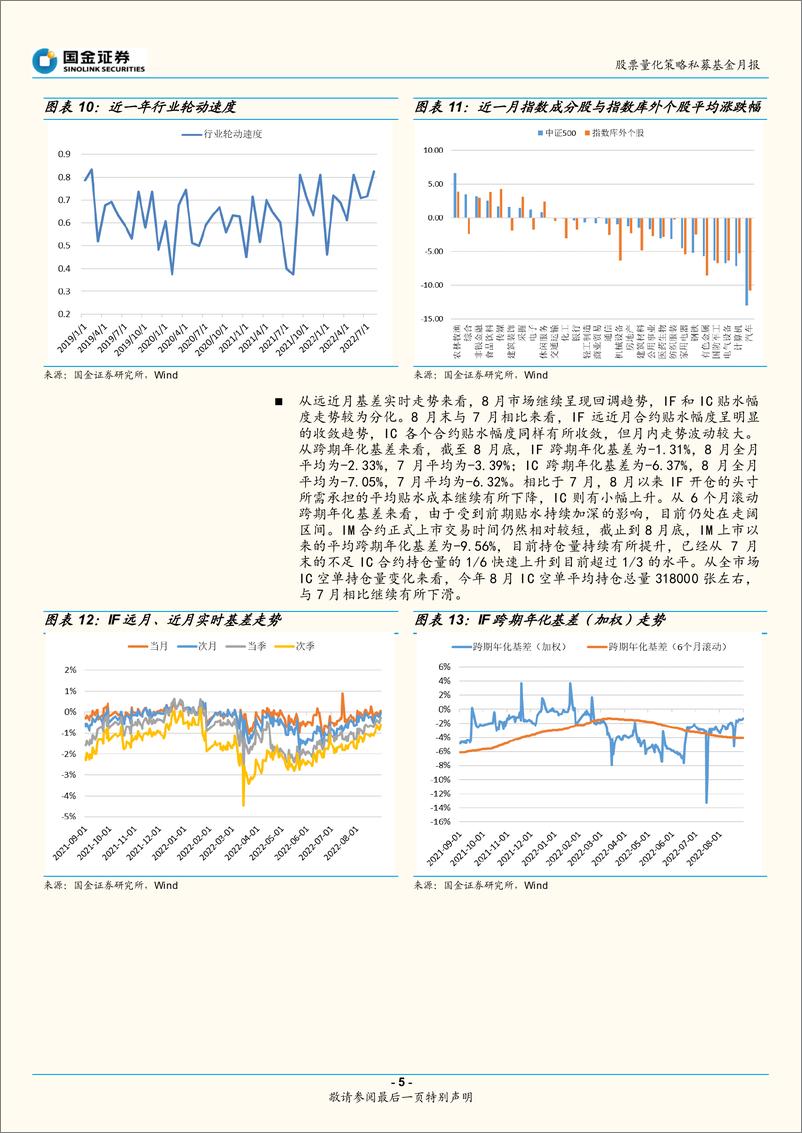 《股票量化策略私募基金月报（2022年8月）：策略运行环境友好度下降，超额表现整体回落-20220920-国金证券-17页》 - 第6页预览图