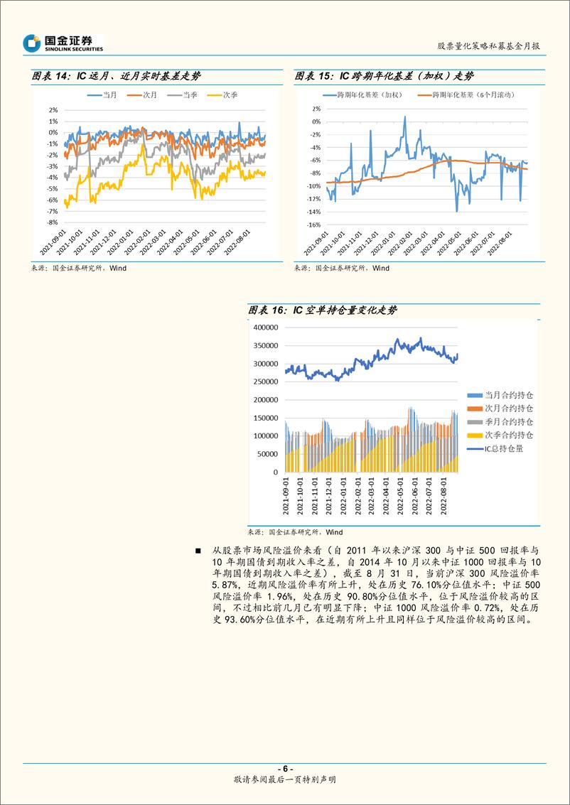 《股票量化策略私募基金月报（2022年8月）：策略运行环境友好度下降，超额表现整体回落-20220920-国金证券-17页》 - 第7页预览图