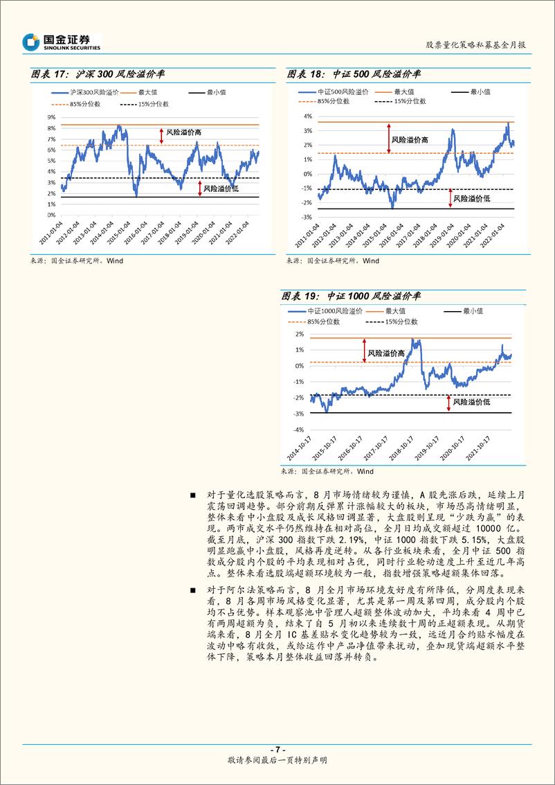 《股票量化策略私募基金月报（2022年8月）：策略运行环境友好度下降，超额表现整体回落-20220920-国金证券-17页》 - 第8页预览图