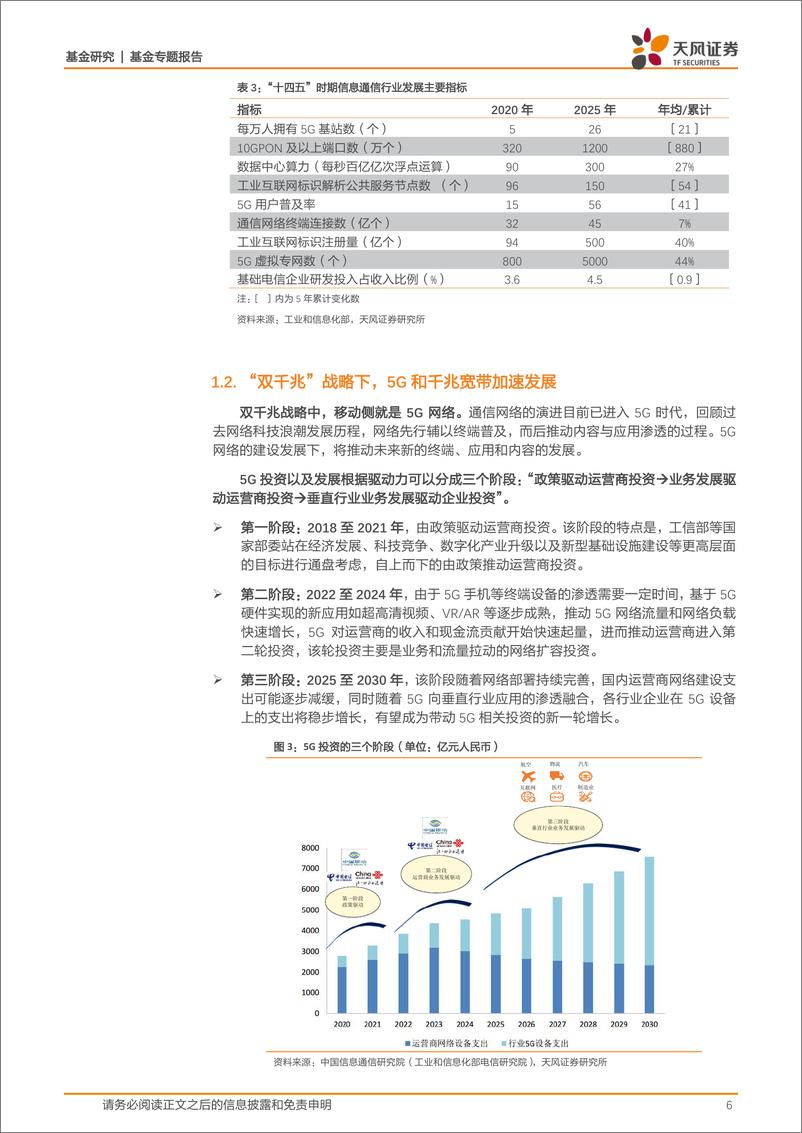 《基金专题报告：通信为数字经济筑基，5G产业持续发展可期-20221113-天风证券-24页》 - 第7页预览图