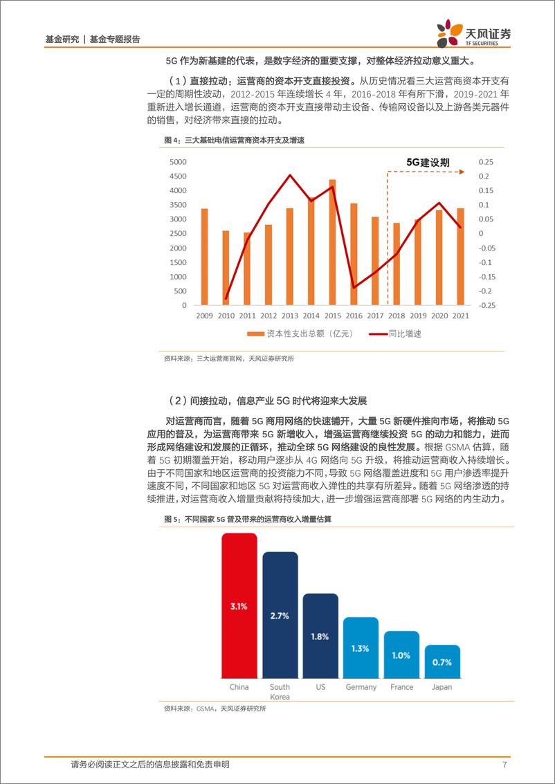 《基金专题报告：通信为数字经济筑基，5G产业持续发展可期-20221113-天风证券-24页》 - 第8页预览图