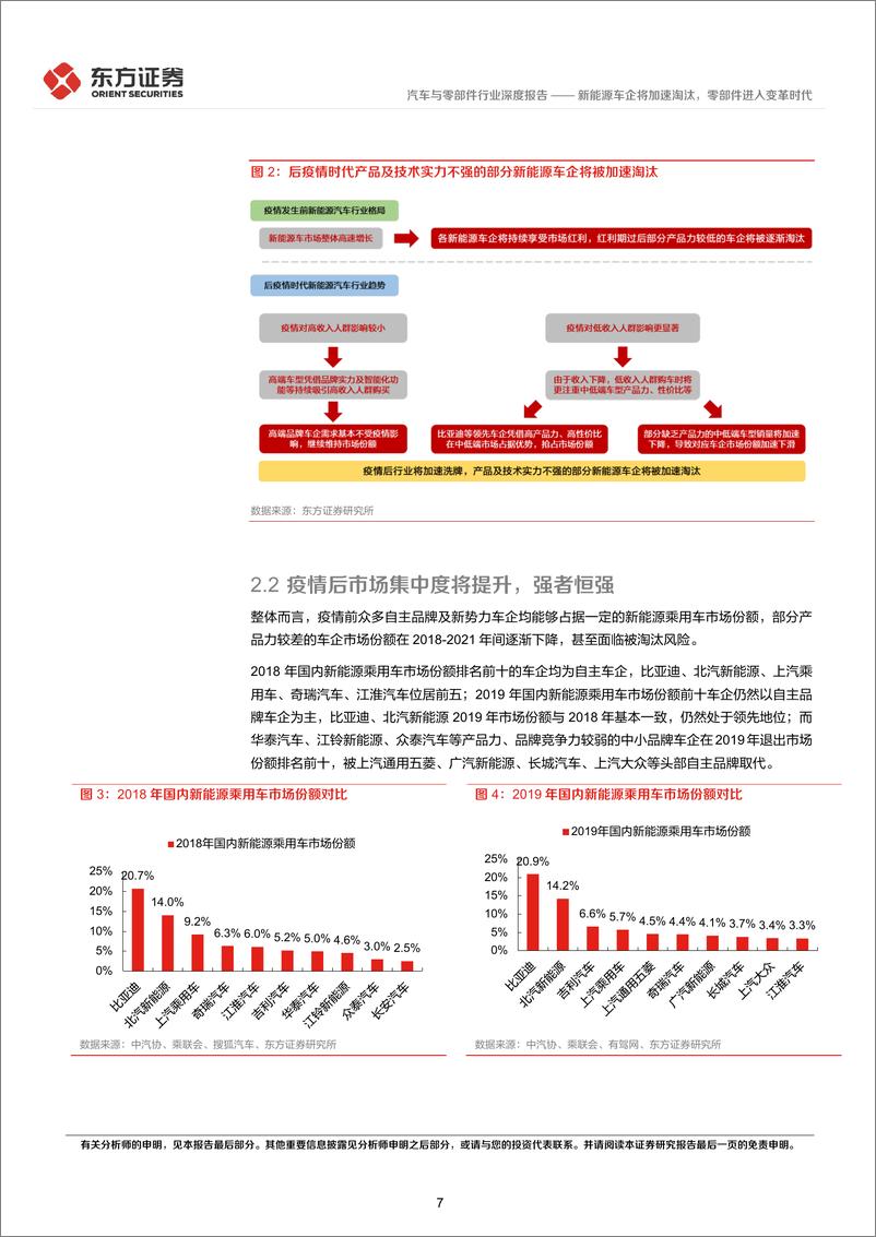 《汽车与零部件行业后疫情时代的投资逻辑之汽车行业：新能源车企将加速淘汰，零部件进入变革时代-20220514-东方证券-32页》 - 第8页预览图