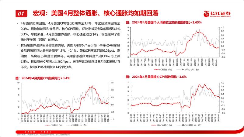 《机械行业出海月报：4月海外市场景气跟踪-240619-长江证券-51页》 - 第5页预览图